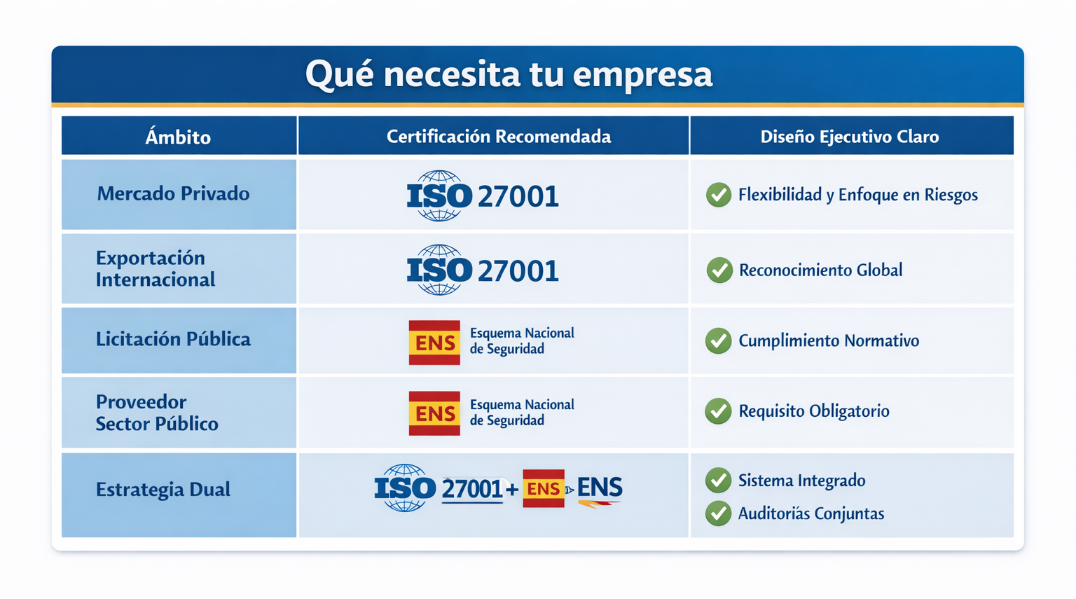 certificación seguridad información