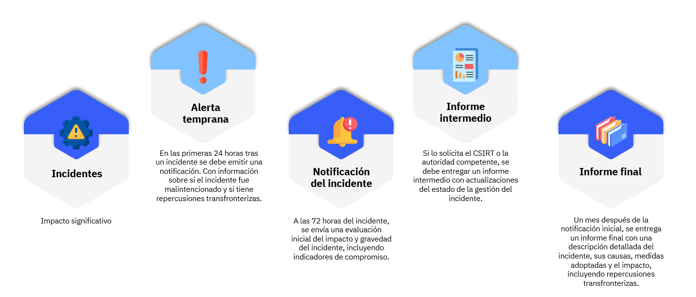Directivos analizando sanciones y responsabilidad por incumplimiento NIS2