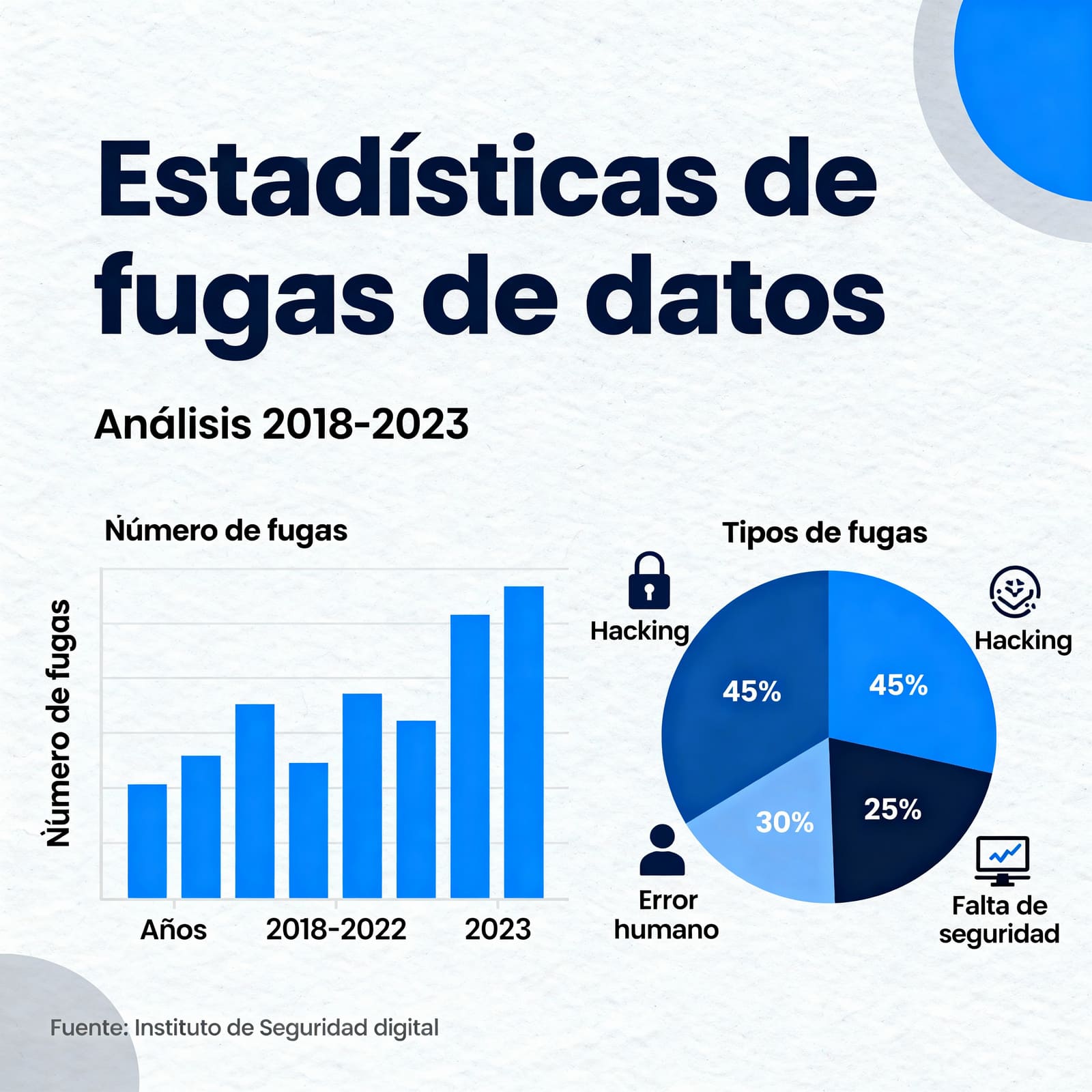 Infografía estadísticas fugas datos