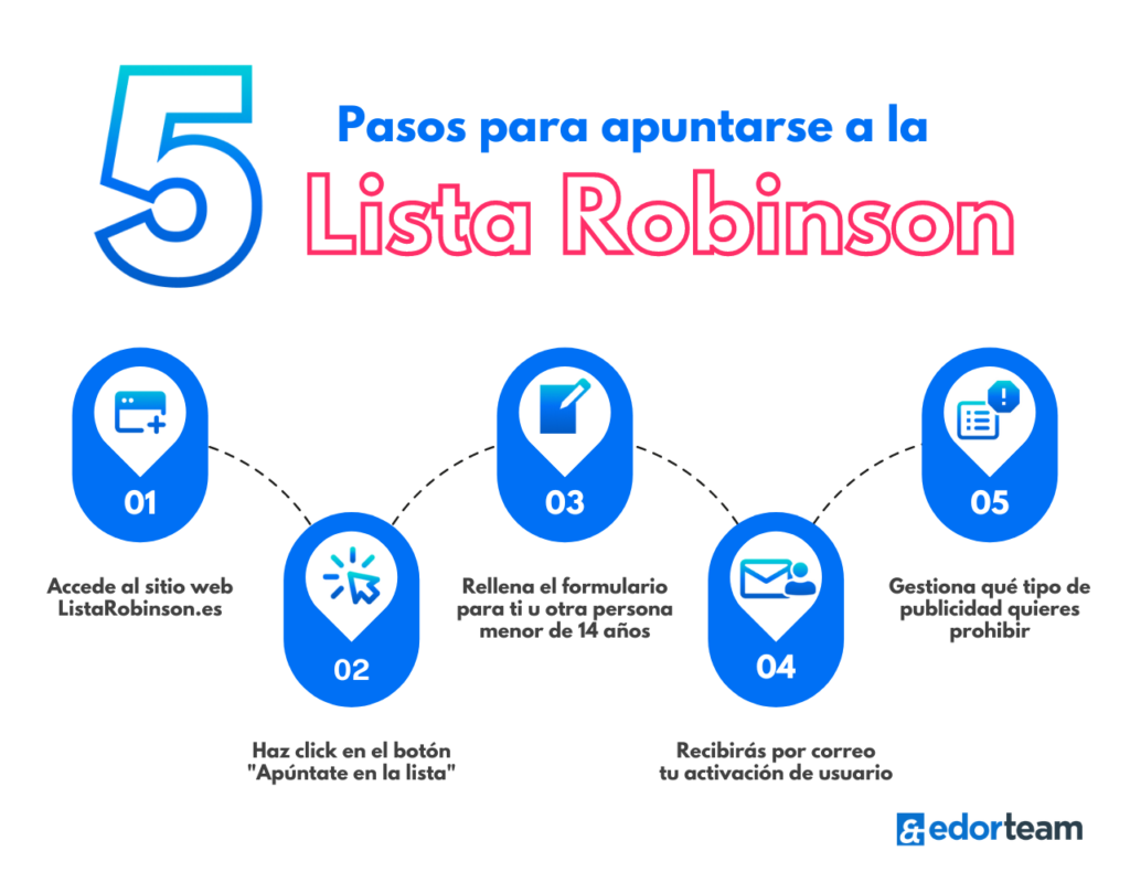 5 pasos para apuntarte a la Lista Robinson y evitar spam