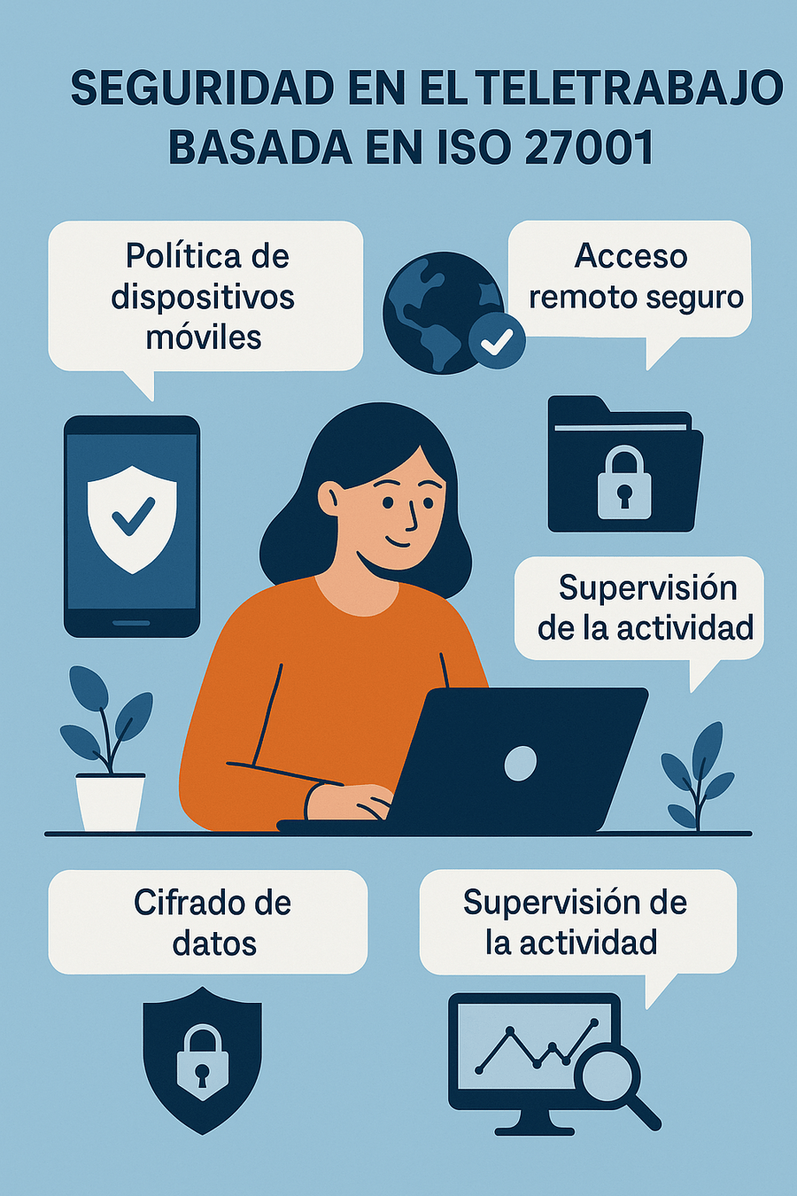 Supervisión de seguridad remota con Edorteam DLP