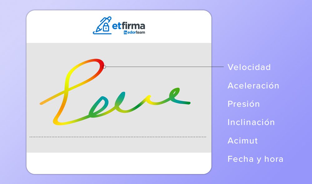 Firma digital con datos biométricos de alta precisión y validez legal